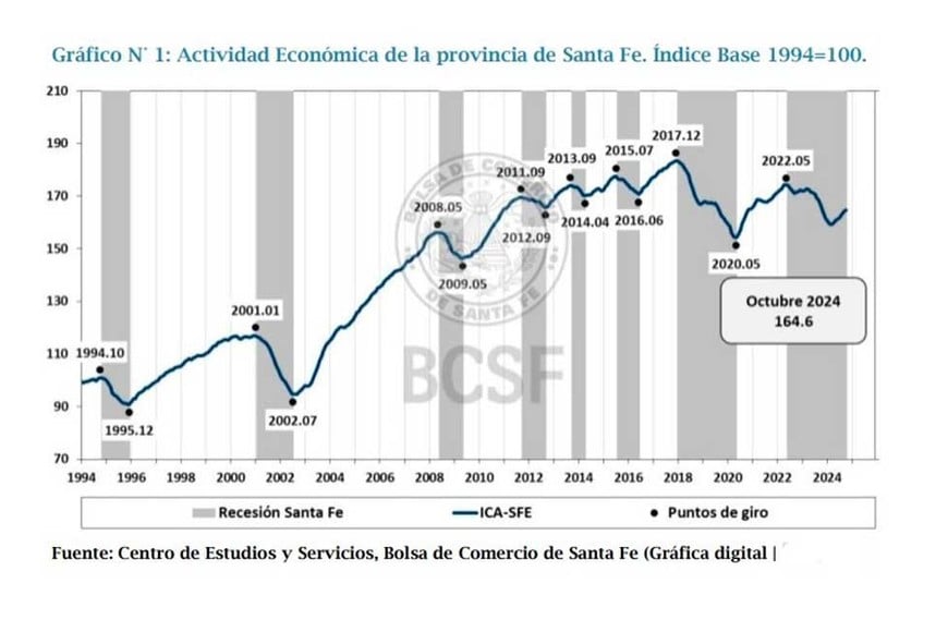 Los datos del informe