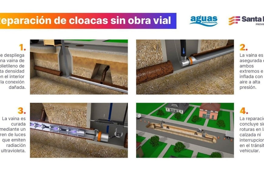 Paso a paso, cómo será la reparación de las tuberías sin dañar el pavimento ni abrir zanjas. Imagen ilustrativa