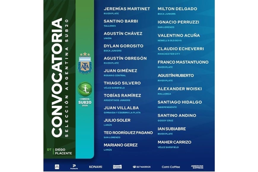 La lista completa de convocados por Placente. Crédito: Selección Argentina de fútbol