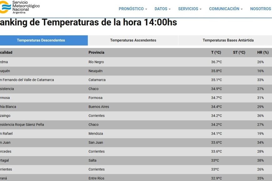 Las temperaturas más altas de este martes. Crédito: SMN