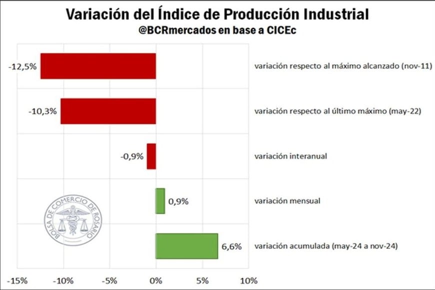 Fuente: BCRmercados