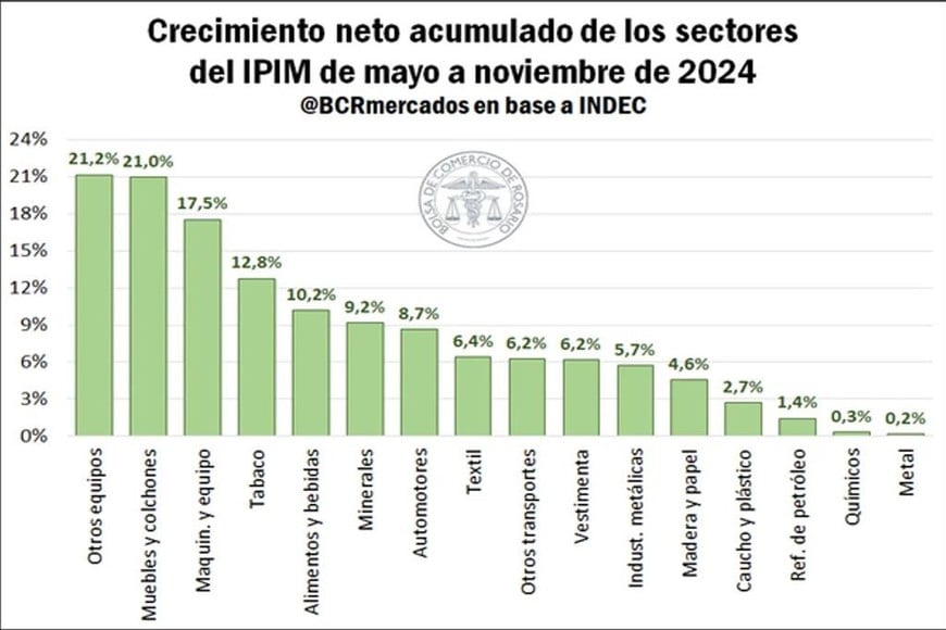 Fuente: BCRmercados