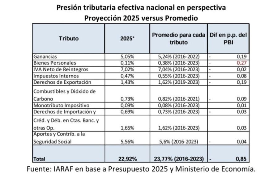 tributaria