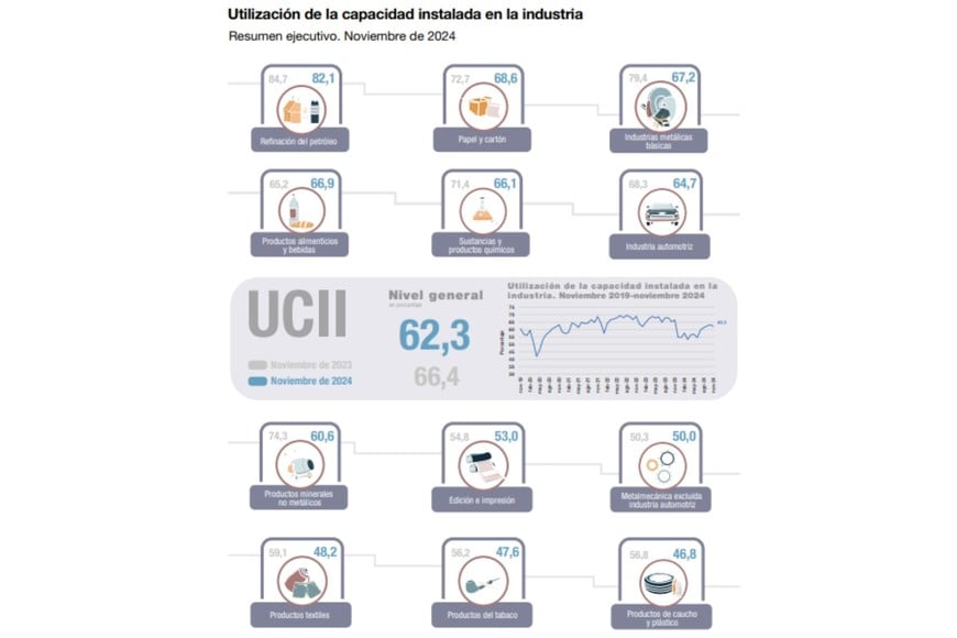 capacidad instalada 2024