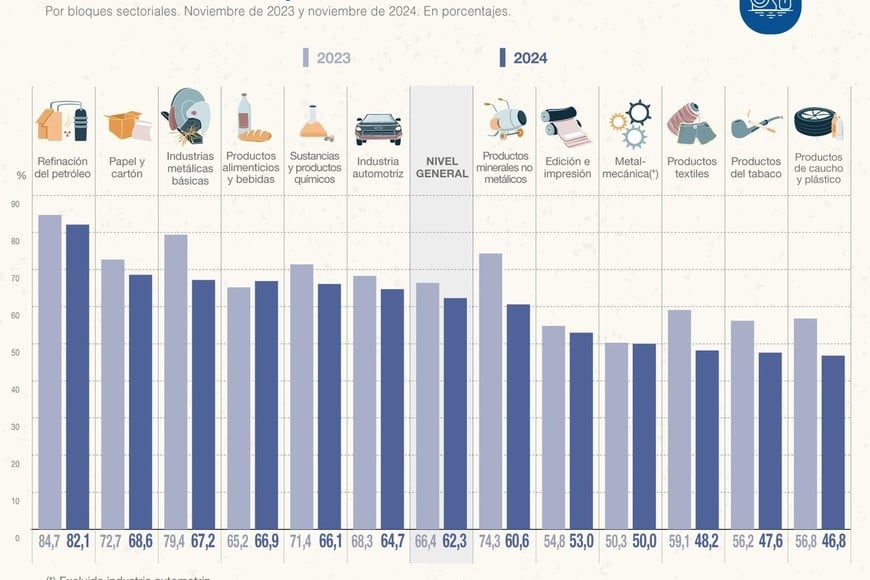 capacidad instalada 2024