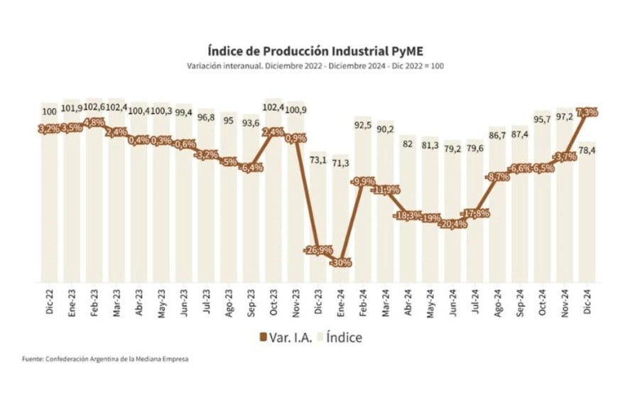 pymes