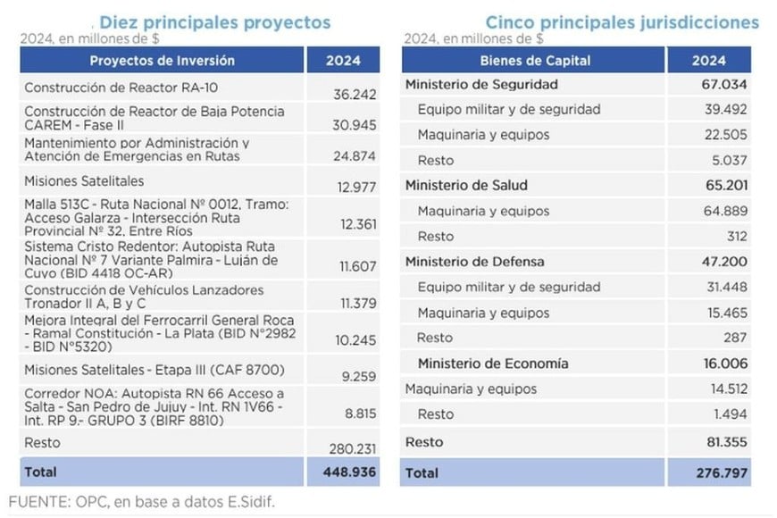 financiamiento