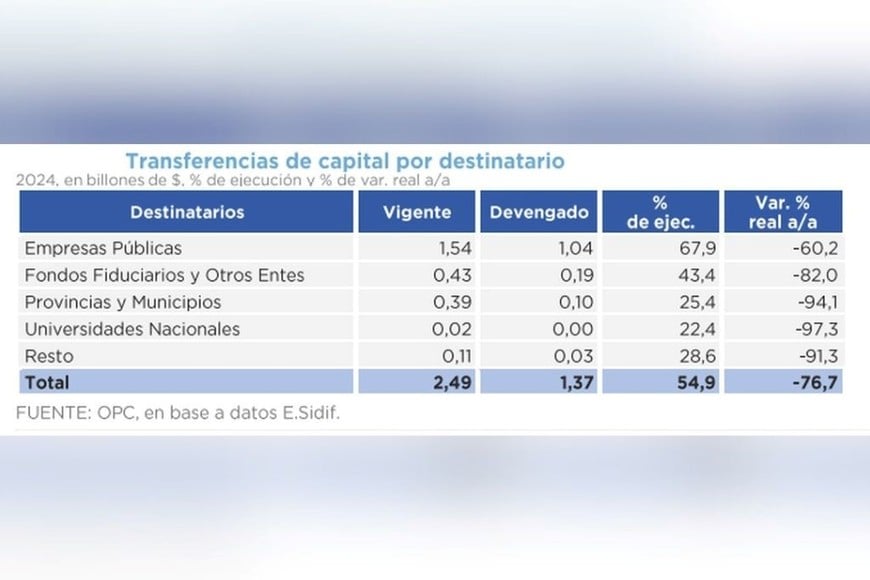 financiamiento