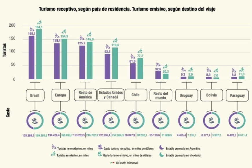 turismo argentina indec