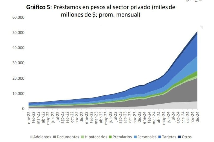 grafico