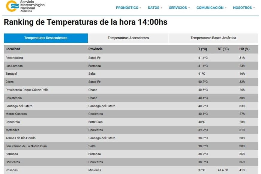 Las temperaturas más altas de este miércoles. Crédito: SMN