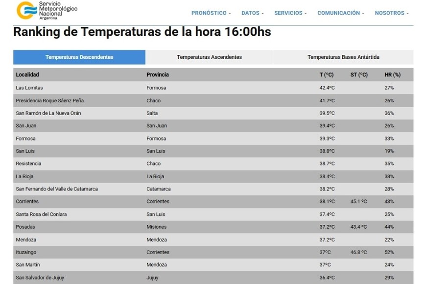 Las temperaturas más altas de este jueves. Crédito: SMN