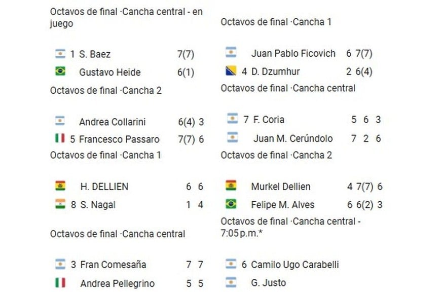 RESULTADOS DE ESTE JUEVES (OCTAVOS DE FINAL)