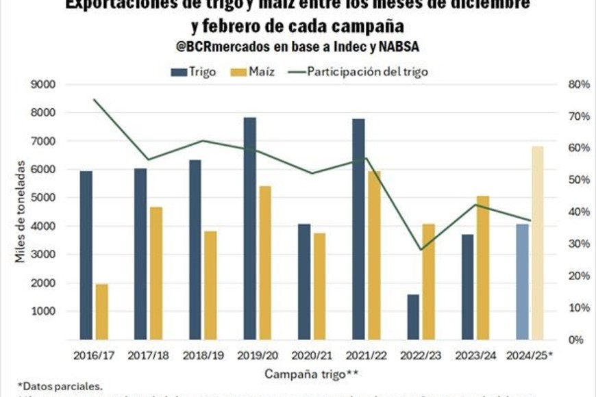 Informe BCR