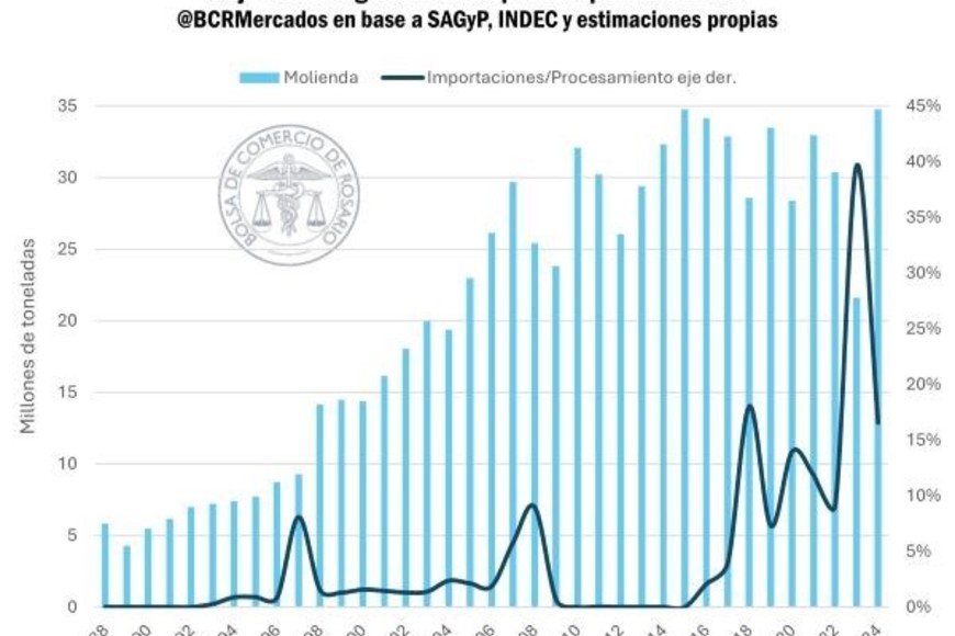 Informe de la BCR