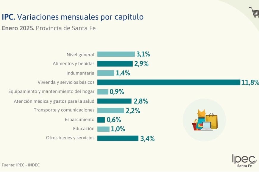 Variaciones mensuales