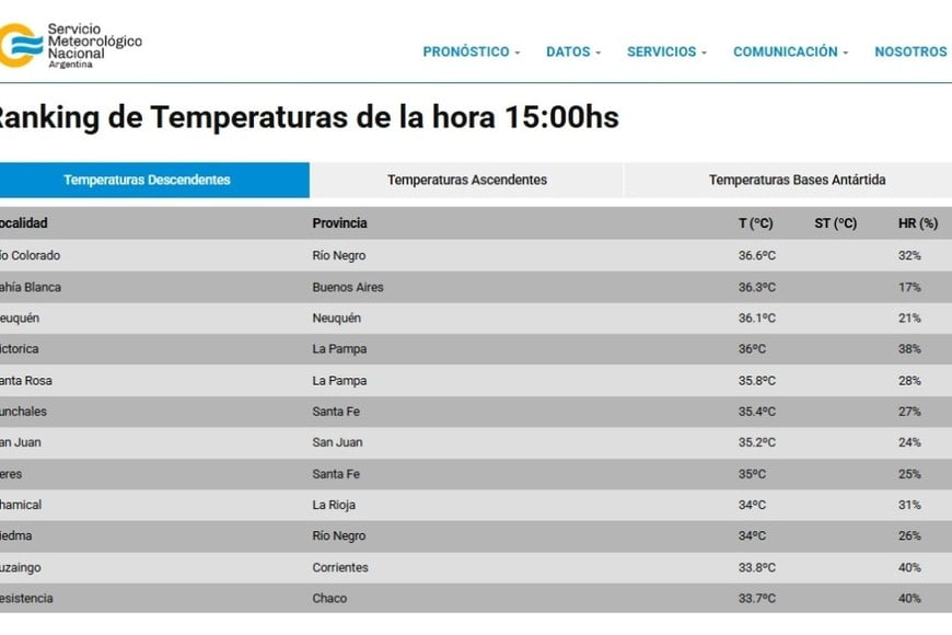 El ránking de temperaturas más altas de este miércoles en Argentina. Crédito: SMN