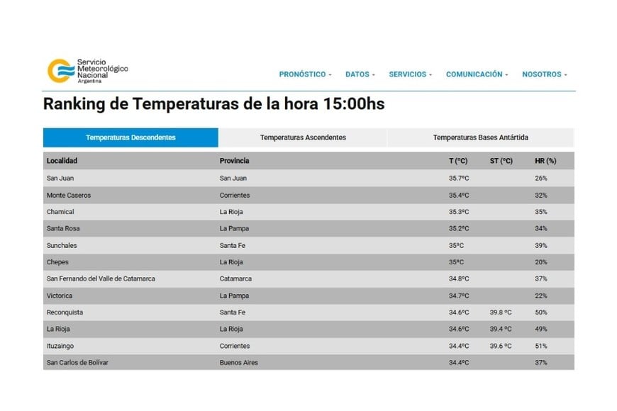 Las temperaturas más altas de este jueves. Crédito: SMN