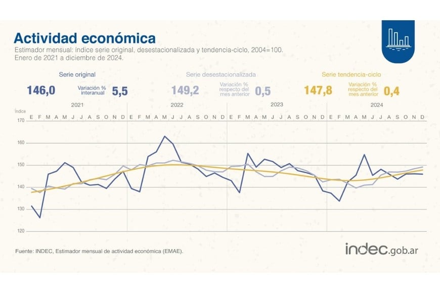 indec