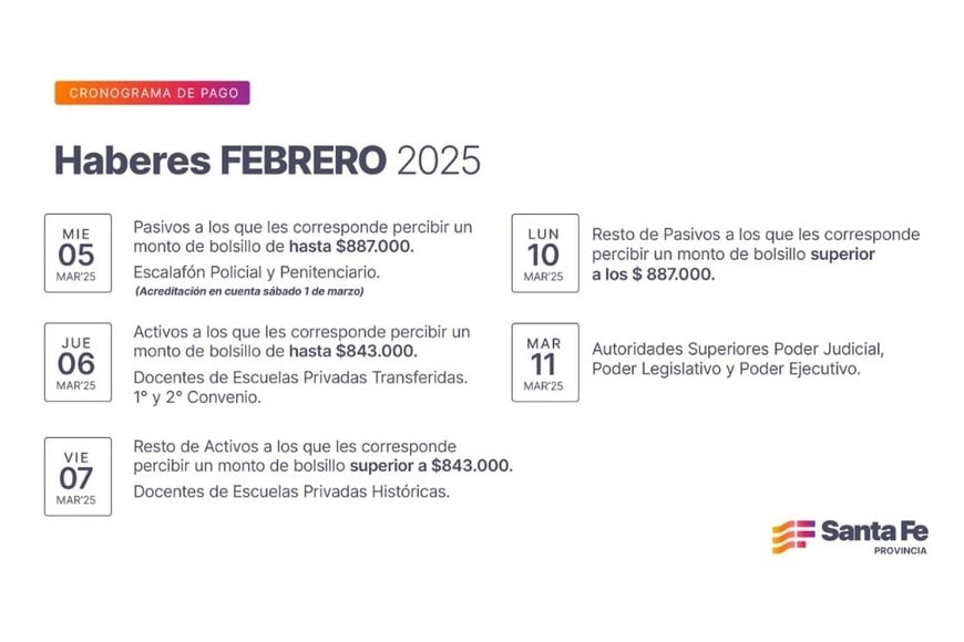 Haberes de febrero 2025 en la provincia de Santa Fe.