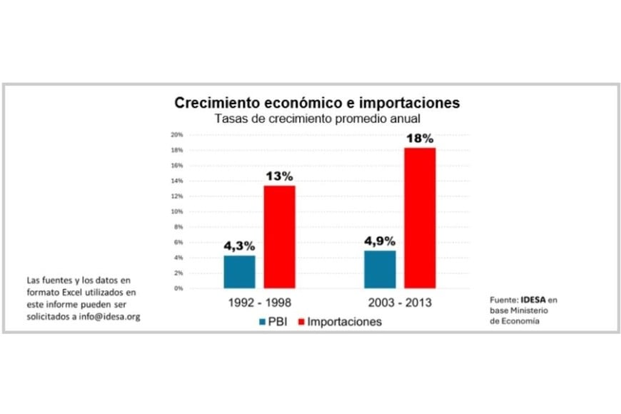 importaciones