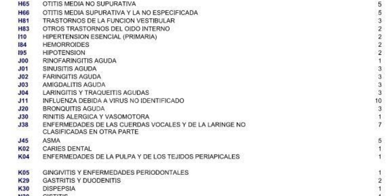 Definen una "tablita" con los días de licencia médica para los docentes