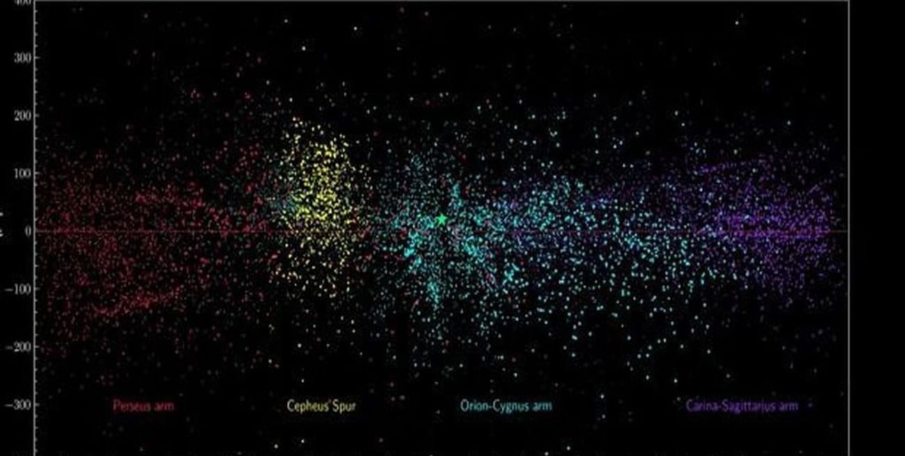 Astrónomos españoles descubren una nueva región de la Vía Láctea