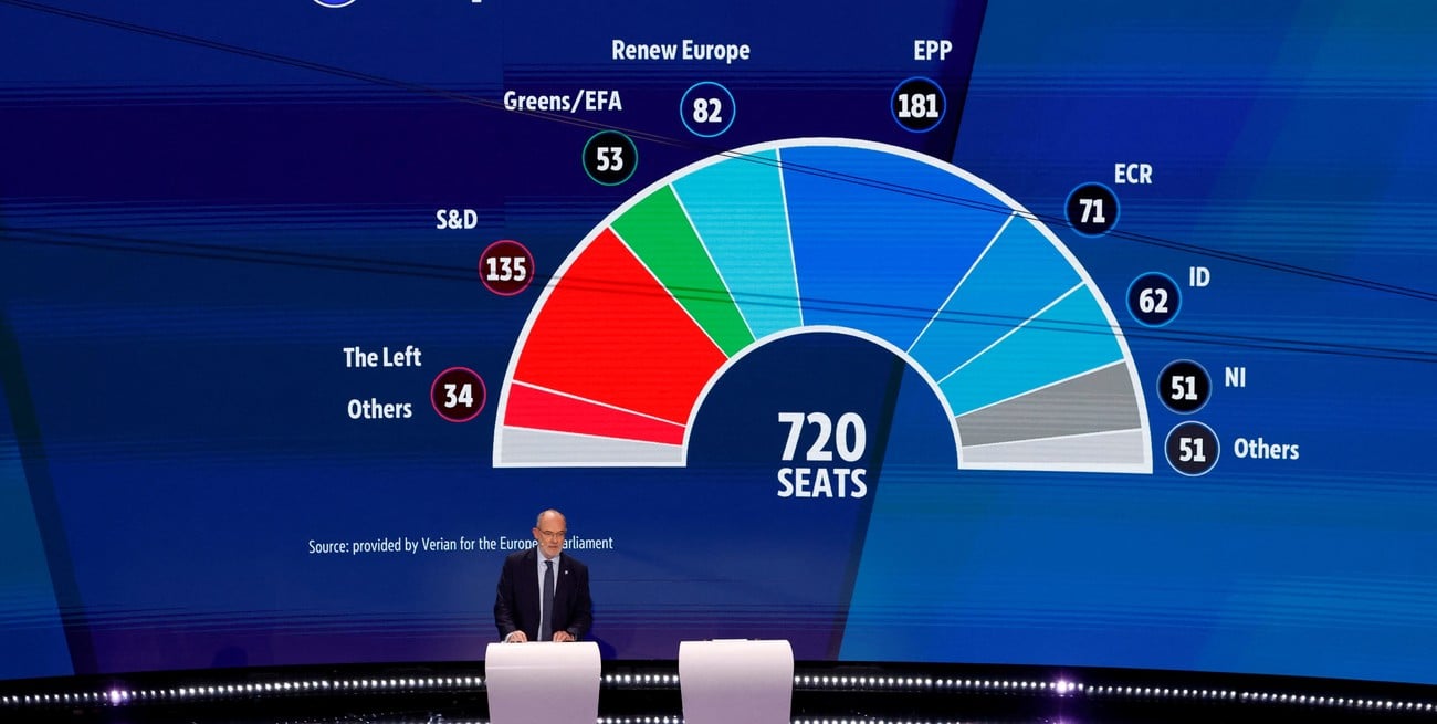 Qué partido ganó en cada país en las elecciones parlamentarias de la Unión Europea